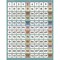 Teacher Created Resources Calming Colors 1-120 Pocket Chart, 28in. x 39in. TCR20754 - alternate 3